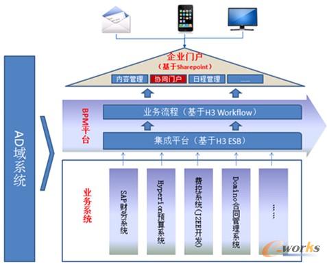 �D2 �(xi��ng)ĿҎ(gu��)��