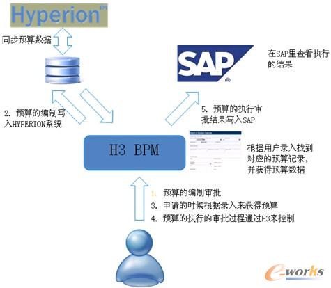 �D3 ��ُ�I(y��)��(w��)�Ĺ������