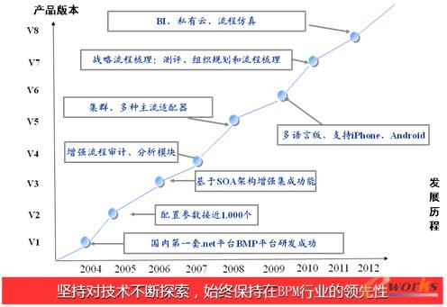 �D4 �W��H3 BPM�l(f��)չ�v��