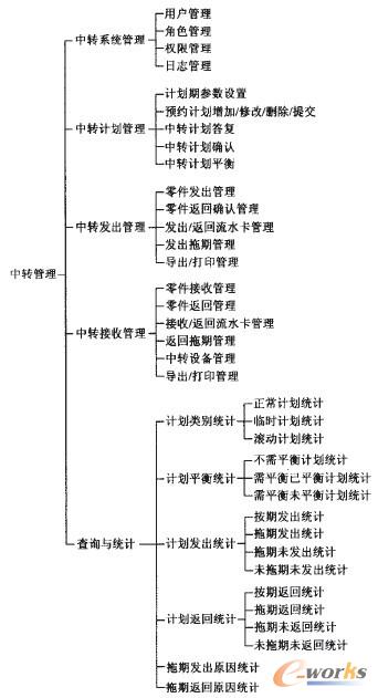 �D3 ���D(zhu��n)����ϵ�y(t��ng)���ܘ�