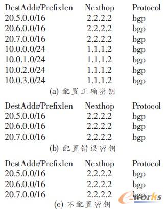 �D3 3�N��r��PE1��·�ɱ�