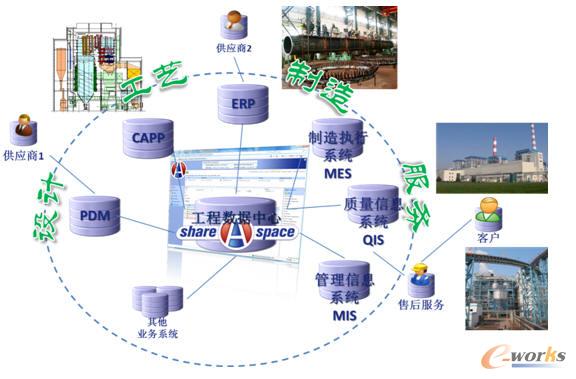 ���̔�(sh��)��(j��)�����c���I(y��)��ϵ�y(t��ng)�Pϵʾ��D