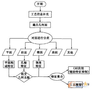 �����R�e�㷨����