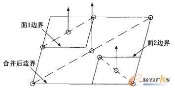 �ӹ�������߅��@ȡʾ��D