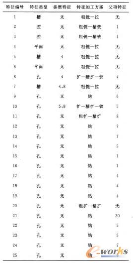 �����ӹ�����