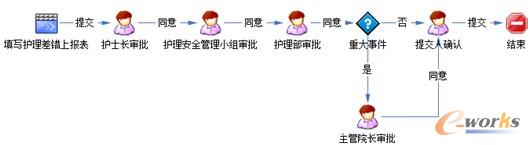 ���̑�(y��ng)�ý؈D