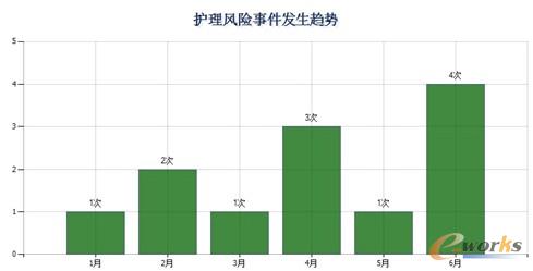  ��ԃ�y(t��ng)Ӌ(j��)����