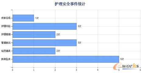  ��ԃ�y(t��ng)Ӌ(j��)����