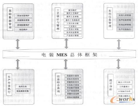 �D1��bMES����ϵ�y(t��ng)