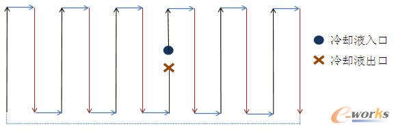 �C���M������sҺˮ·ʾ��D