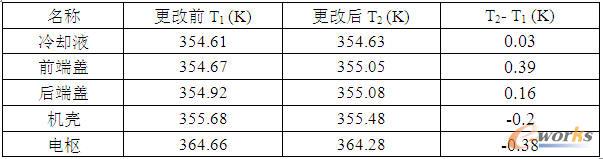 �C���M����Ҫ���ƽ���ض�