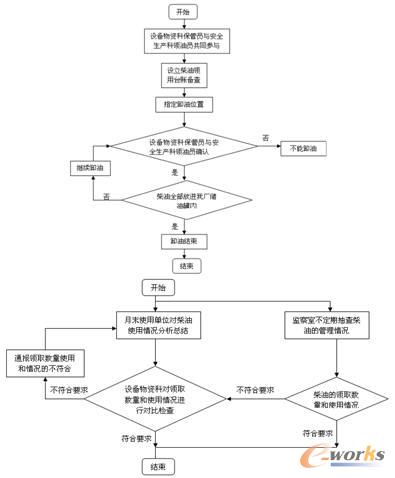 ���͹������̈D��ж�����]�h����ģ�K��