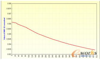 �o��������{�����ɴ�ͨ�ܶ�����