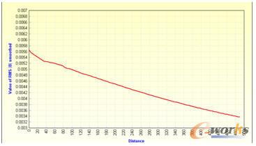 A3������������{�����ɴ�ͨ�ܶ�����