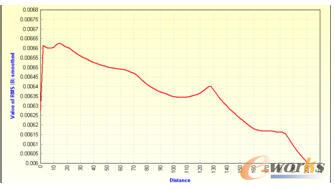 �X�Ͻ������{�����ɴ�ͨ�ܶ�����