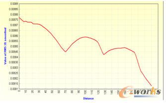 A3������������{�����ɴ�ͨ�ܶ�����