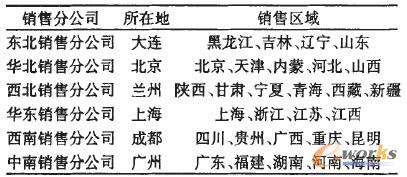 ��1 ���N�۷ֹ�˾�N�ۅ^��