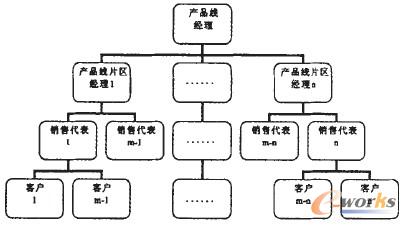 �D1 �N�۹���ģʽ