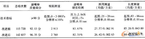 ��1 ���Mǰ��V����|���Y�����ȷ���