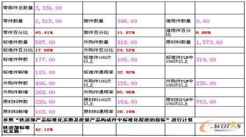 �˜ʻ�ϵ���yӋ