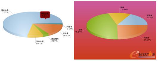 �㲿���ֲ���ԭ����ʾ��D