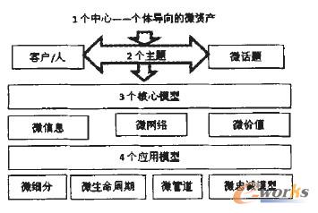 �D6 �����CRM�ĺ��ĽM�ɲ���