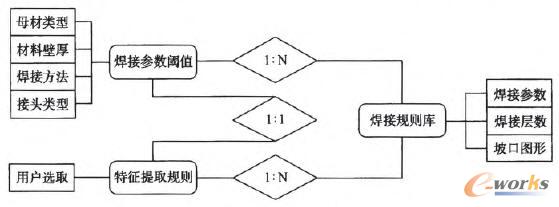 ���w���Pϵģ��