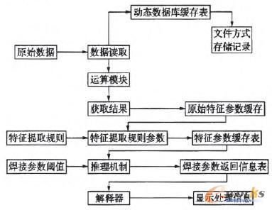 ϵ�y��������