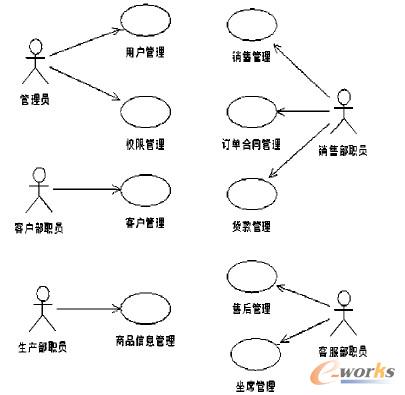 �D1 CRMϵ�y(t��ng)�������D