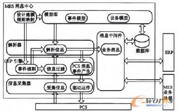 �D4 ������Ϣ���ĵ�MES�ܘ��D