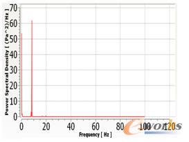 �D݆�M���l�V�D