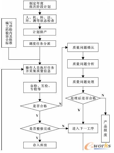 �D1 �����^�̿��ƵĘI(y��)��(w��)����