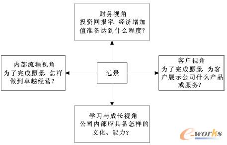 �D1 ƽ��Ӌ�ֿ��Ļ�������