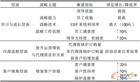 ��2 ���Kĳ偠t�SCRM���Ԍ�ʩƽ��Ӌ�ֿ�