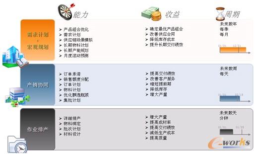 �D3 ���ۿ�һ�w����Ӌ��ƽ�_�śr