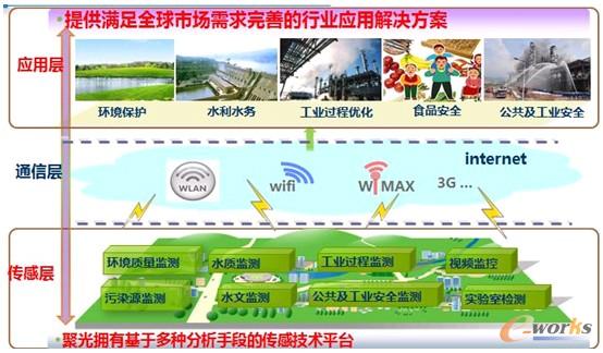 �D1 �������W�ľC�����ܻ���Q����