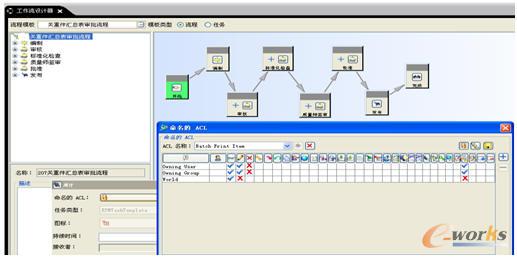 PDMϵ�y(t��ng)�еĄ�(d��ng)�B(t��i)��(qu��n)��