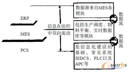�D1 MES �cERP��PCS ���Pϵ
