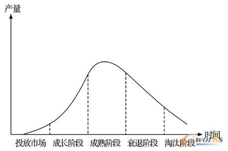 �a(ch��n)Ʒ��������ʾ��D