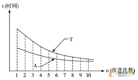 �аl(f��)�����c���g(sh��)���M(j��n)�P(gu��n)ϵʾ��D