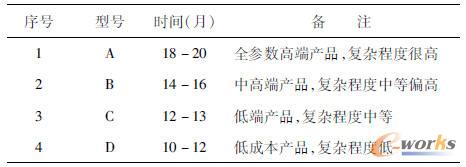 ���˱O(ji��n)�o(h��)�x�аl(f��)�r(sh��)�g�y(t��ng)Ӌ(j��)��