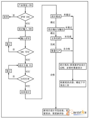 ��(y��u)������аl(f��)���̈D