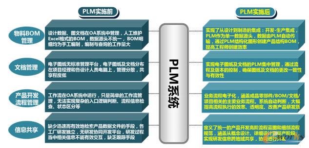 PLM��ʩЧ���D