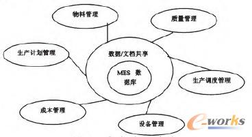 �D4 ����ϵ�yģ��