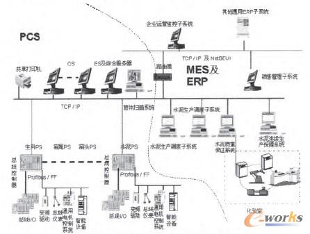 �D3 ˮ����I�W�j�ؓ�Y��