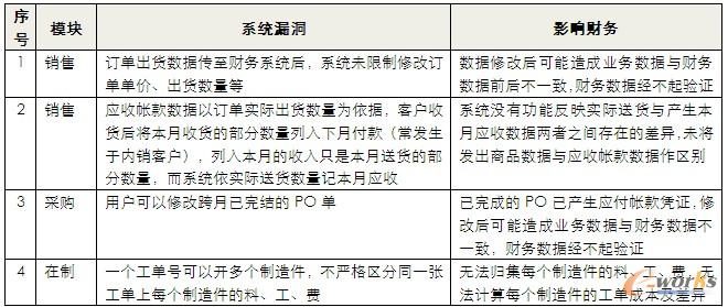 ERPϵ�yǰ�˘I�������OӋ��©��