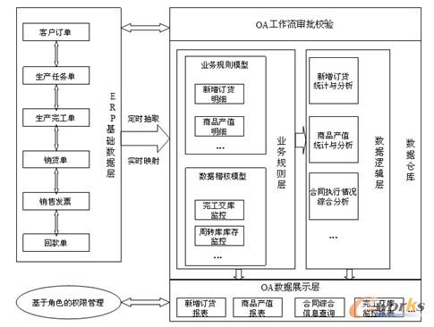 �D2 ϵ�y�Y��ʾ��D