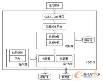 �D4 VDBMS�Ļ����Y��