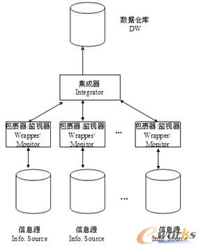 �D3 DW�Ļ����wϵ�Y��