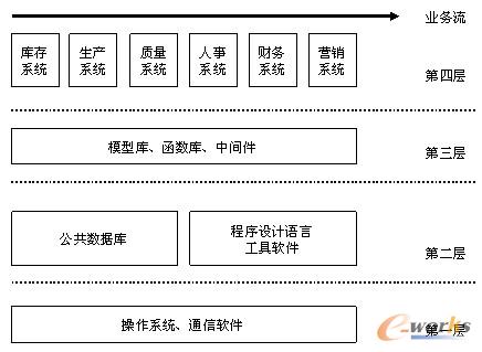 �D5 ERPϵ�yܛ���Y��